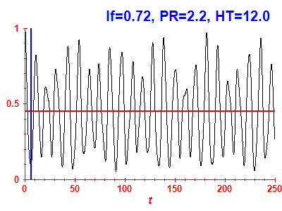 Survival probability